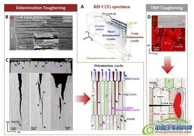中國2020年度新材料新技術(shù)盤點