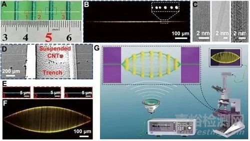 中國2020年度新材料新技術(shù)盤點
