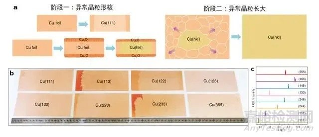 中國2020年度新材料新技術(shù)盤點
