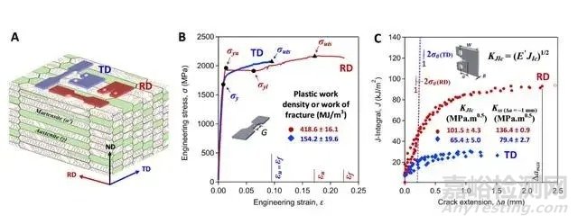 中國2020年度新材料新技術(shù)盤點