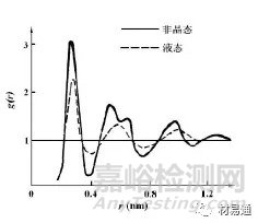 非晶合金形成的熱力學(xué)、動(dòng)力學(xué)及其性能和應(yīng)用