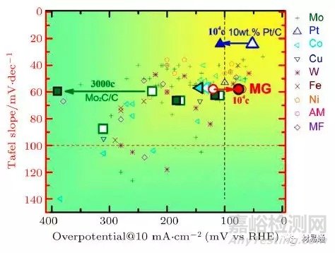 非晶合金形成的熱力學(xué)、動(dòng)力學(xué)及其性能和應(yīng)用