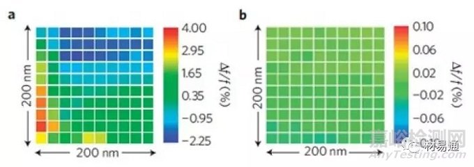非晶合金形成的熱力學(xué)、動(dòng)力學(xué)及其性能和應(yīng)用