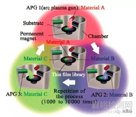 非晶合金形成的熱力學(xué)、動(dòng)力學(xué)及其性能和應(yīng)用