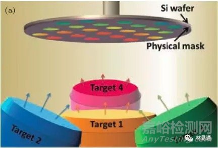 非晶合金形成的熱力學(xué)、動(dòng)力學(xué)及其性能和應(yīng)用