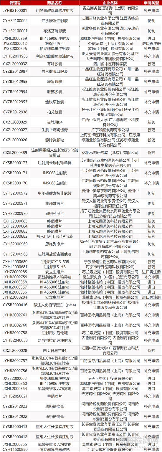 【藥研日報0106】復(fù)星擬建2億劑新冠mRNA疫苗生產(chǎn)基地 | 圣湘生物核酸檢測試劑可快速鑒別新冠變異病毒... 
