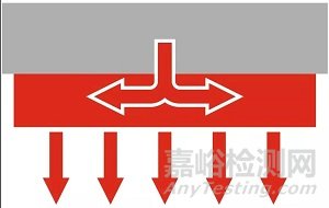 導(dǎo)熱膠帶在5G等微型電子設(shè)備的熱管理應(yīng)用