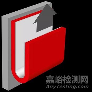 導(dǎo)熱膠帶在5G等微型電子設(shè)備的熱管理應(yīng)用