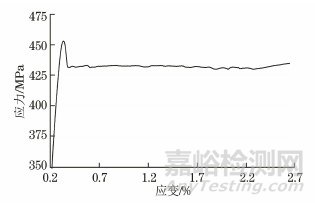 GB/T 228.1—2010應(yīng)變速率應(yīng)用情況及對新版標準的建議