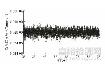 GB/T 228.1—2010應(yīng)變速率應(yīng)用情況及對新版標準的建議