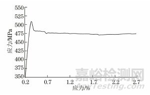 GB/T 228.1—2010應(yīng)變速率應(yīng)用情況及對新版標準的建議