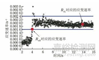 GB/T 228.1—2010應(yīng)變速率應(yīng)用情況及對新版標準的建議