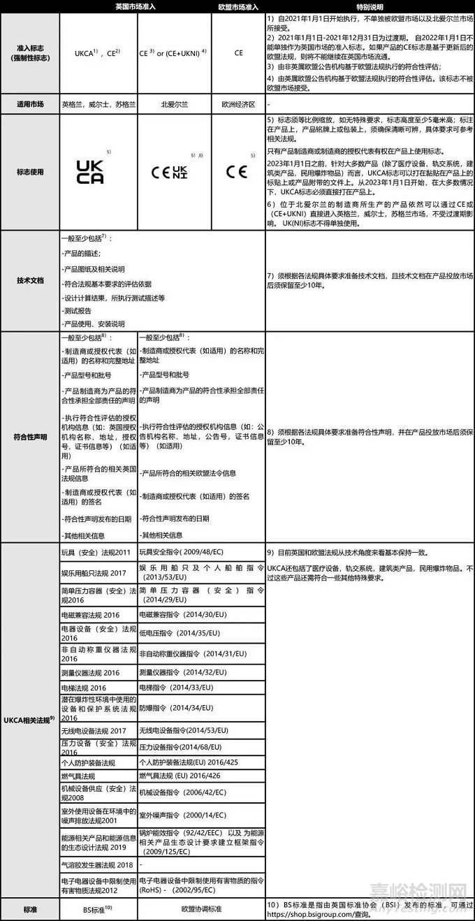 英國開啟UKCA認(rèn)證標(biāo)志取代CE標(biāo)志