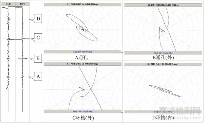 3種換熱器管束的腐蝕檢測方法分析對比