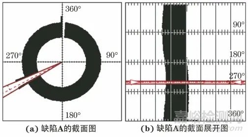 3種換熱器管束的腐蝕檢測方法分析對比
