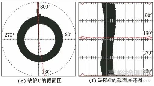 3種換熱器管束的腐蝕檢測方法分析對比