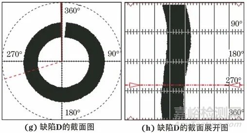 3種換熱器管束的腐蝕檢測方法分析對比
