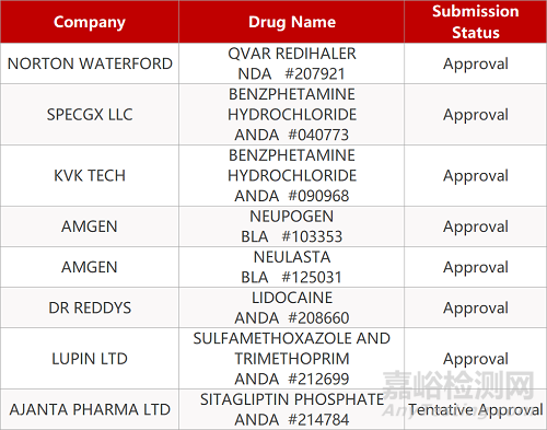 【藥研日報0108】Opdivo退出小細胞肺癌治療領(lǐng)域 | 阿斯利康達格列凈獲FDA優(yōu)先審評資格... 
