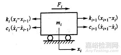 多自由度振動系統(tǒng)的分析和模型的建立