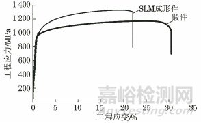 激光選區(qū)熔化成形GH4169合金的超高周疲勞性能