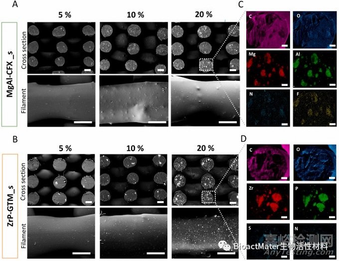 用于預防骨感染和組織再生的含抗生素片狀填充物的3D添加劑復合支架