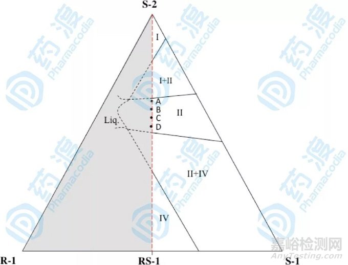 手性藥物拆分方法淺析