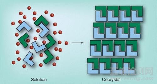 手性藥物拆分方法淺析