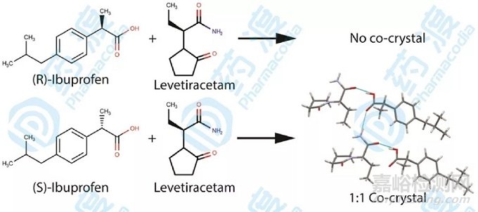 手性藥物拆分方法淺析