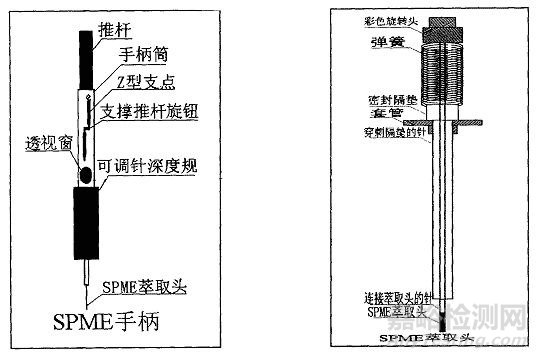 固相微萃?。⊿PME）技術的特點、組成及操作步驟和應用