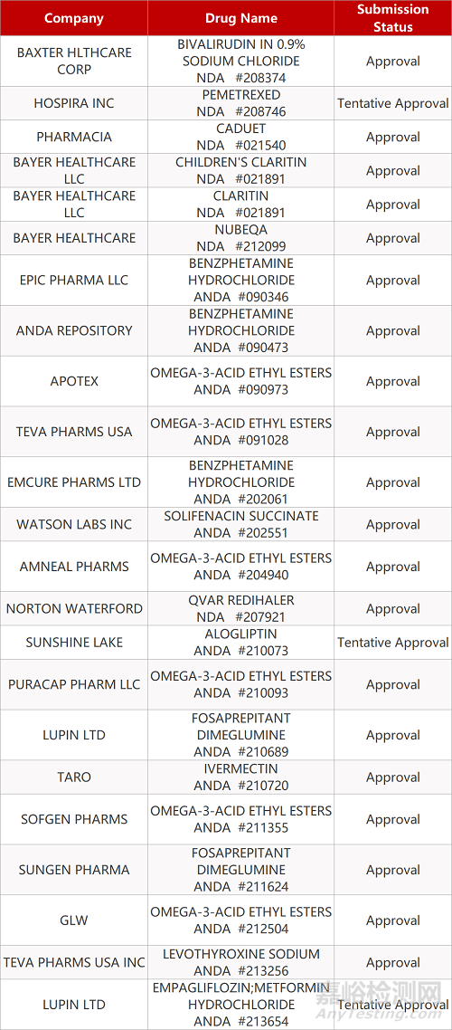 【藥研日?qǐng)?bào)0111】科興新冠疫苗巴西臨床有效率達(dá)78% | Alnylam皮下注射RNAi療法Ⅲ期臨床結(jié)果積極... 