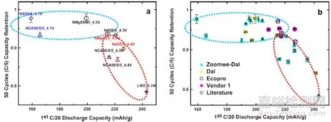 正極材料的失效機(jī)制