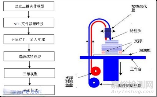 3D打印與TPE材料