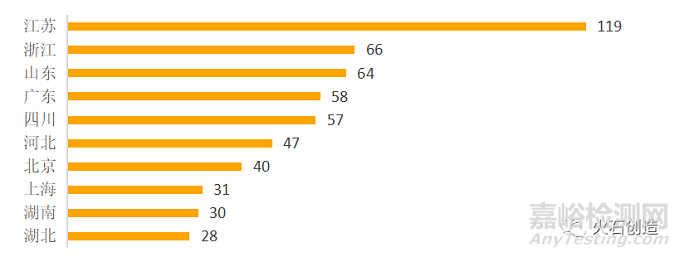 2020年化學(xué)藥領(lǐng)域發(fā)展回顧