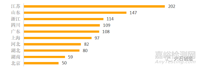 2020年化學(xué)藥領(lǐng)域發(fā)展回顧