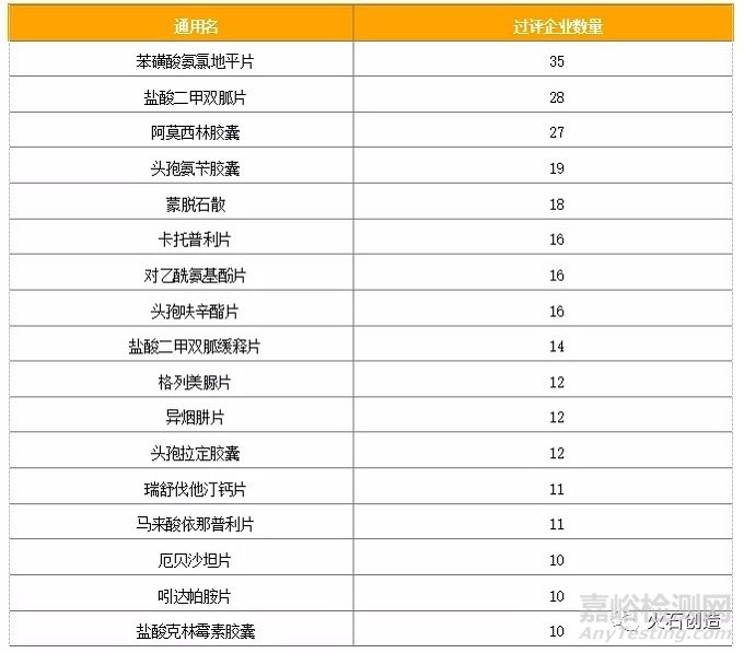 2020年化學(xué)藥領(lǐng)域發(fā)展回顧