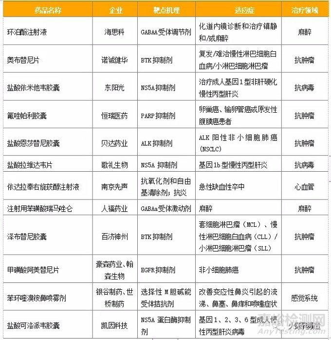 2020年化學(xué)藥領(lǐng)域發(fā)展回顧