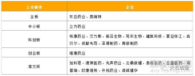 2020年化學(xué)藥領(lǐng)域發(fā)展回顧