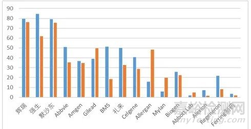 多家中國藥企，入圍 2020年全球藥企研發(fā)投入百強(qiáng)榜