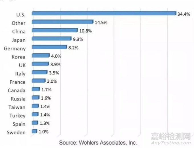 醫(yī)療應(yīng)用成為3D打印市場熱門增長點