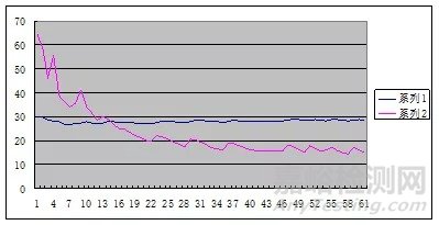 防凝露方案分析及工程應(yīng)用