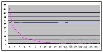 防凝露方案分析及工程應(yīng)用