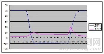 防凝露方案分析及工程應(yīng)用