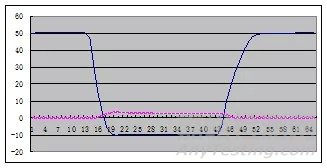 防凝露方案分析及工程應(yīng)用