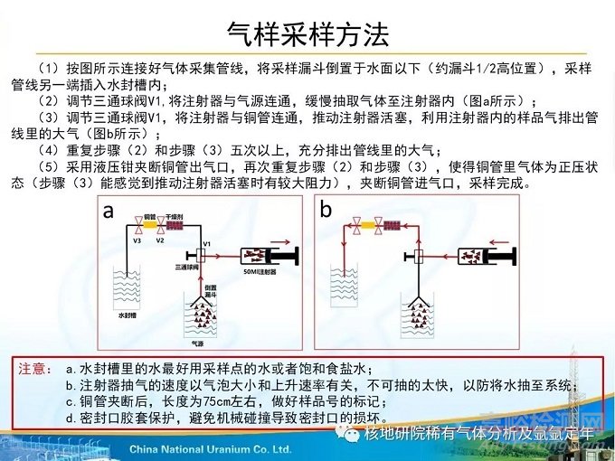稀有氣體同位素組成分析方法