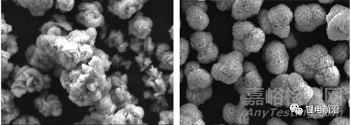 高鎳三元材料前驅(qū)體的制備與研究