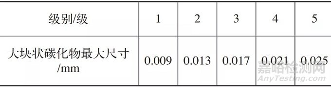 Cr12MoV拉深?；鼗鸷蟀l(fā)現(xiàn)裂紋的原因