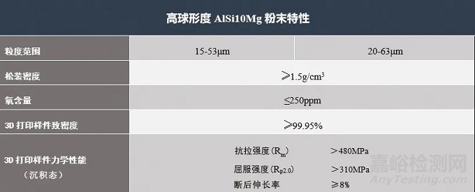 國(guó)產(chǎn)高流動(dòng)性鋁合金3D打印粉末獲得突破