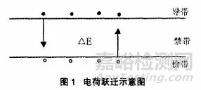 元器件“二次篩選”試驗中，我們必須要做的可靠性保障工作