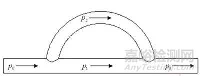 螺桿壓縮機振動噪聲控制研究