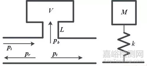 螺桿壓縮機振動噪聲控制研究